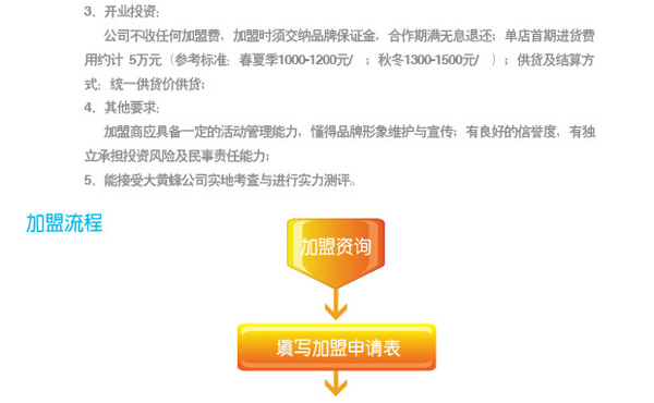 招商政策