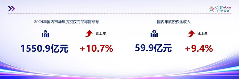 《2025中國授權行業(yè)發(fā)展白皮書》發(fā)布02.jpg