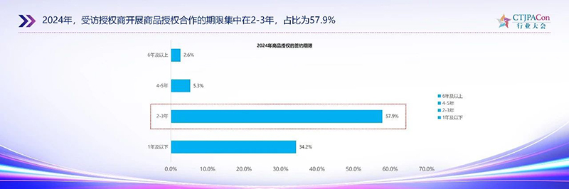 《2025中國授權行業(yè)發(fā)展白皮書》發(fā)布05.jpg