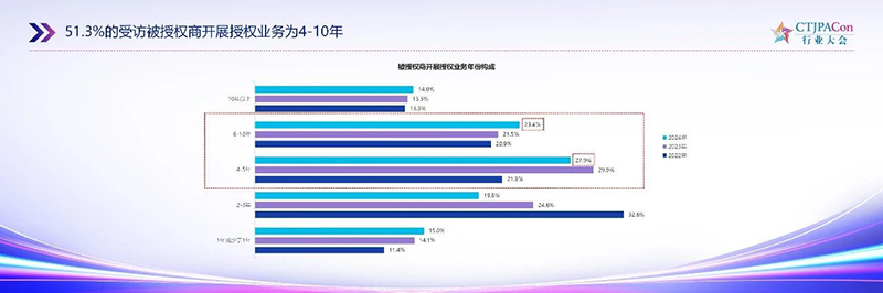 《2025中國授權行業(yè)發(fā)展白皮書》發(fā)布06.jpg