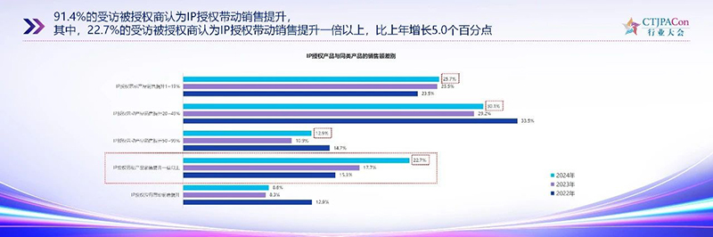 《2025中國授權行業(yè)發(fā)展白皮書》發(fā)布07.jpg