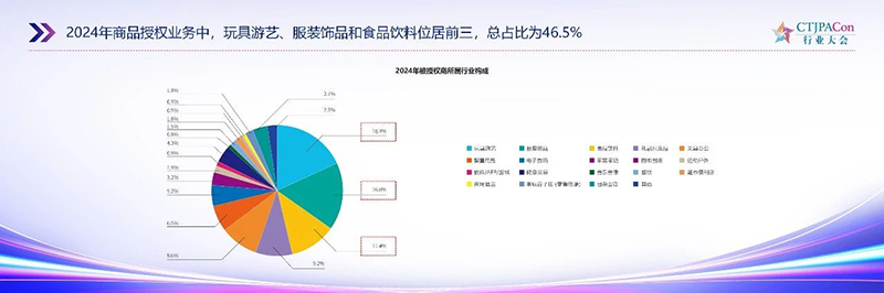 《2025中國授權行業(yè)發(fā)展白皮書》發(fā)布09.jpg