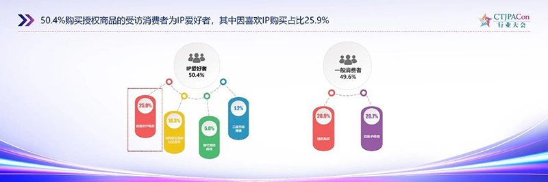《2025中國授權行業(yè)發(fā)展白皮書》發(fā)布11.jpg