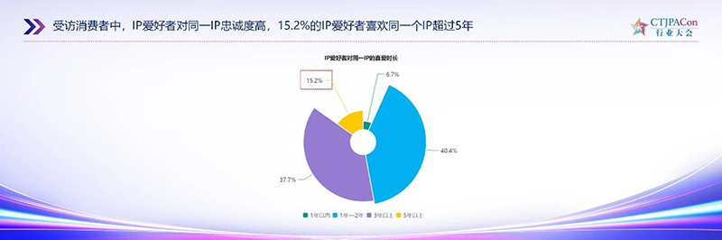 《2025中國授權行業(yè)發(fā)展白皮書》發(fā)布13.jpg